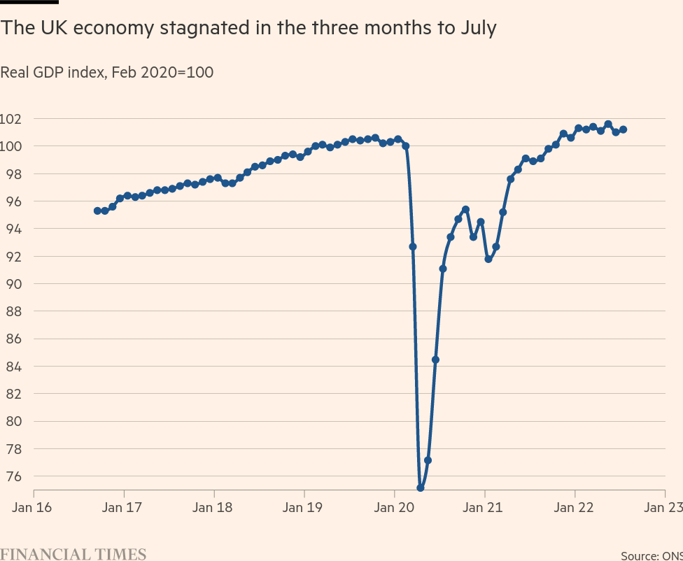 /brief/img/Screenshot 2022-09-12 at 08-05-07 UK economy stagnates as cost of living crisis hits spending power.png